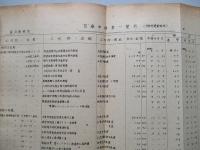 總務関係 1947-8-31 釜石製鉄所