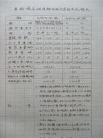 機關官勤務録 (榛名、千歳)