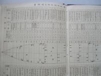 機關官勤務録 (若葉、敷島、櫻、榛名)