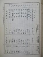 英國政府一九二九-三〇年度歳出議定費豫算