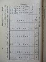 英國政府一九二九-三〇年度歳出議定費豫算