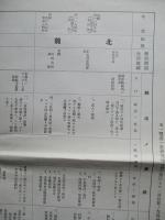 異民族の支那統治要綱一覧