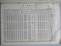 哈爾濱市統計月報 第七號 康徳四年七月