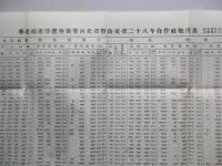 華北棉産改進會業務槪要 (日譯)