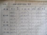 ソ連空軍の戦略戦術思想の一考察、別冊 ソウェート空軍の現状 (計2部)