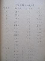 現代戦に於ける空軍戦略