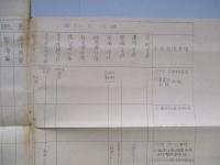 陸軍航空増強経過槪見