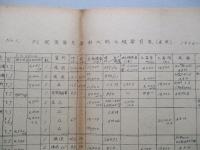 軍用航空機の最近の趨勢 其一・其二・其三・其四 (計4部)