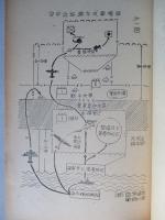 空輸による主補給路