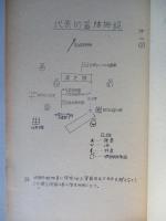 空輸による主補給路