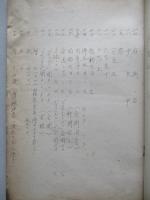 手先信號案