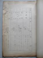 手先信號案