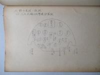 ヒ式六五〇馬力發動機参考書