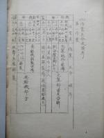 甲種戦斗飛行(整備)實施細目