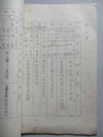 甲種戦闘飛行(整備)實施細目
