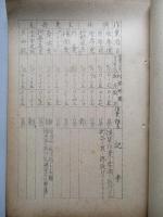 天山一二型 補用品換装作業標準
