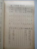 天山一二型 補用品換装作業標準