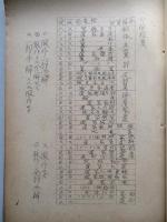 天山一二型 調整々備實施標準