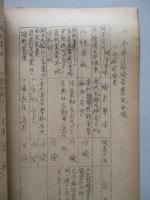 天山一二型 調整々備實施標準