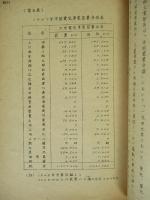 中国動力工業の現状とその将来