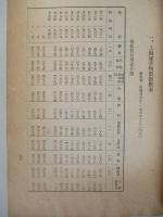 支那法幣インフレーション事情
