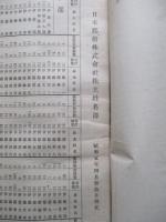 日本郵船株式會社 營業報告書・・・ 第四十五期前半年度/同株主姓名簿 (計2冊)