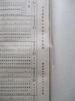 日本郵船株式會社 營業報告書・・・ 第四十四期後半年度/同株主姓名簿 (計2冊)