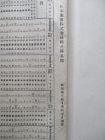 日本郵船株式會社 營業報告書・・・ 第四十三期後半年度/同株主姓名簿 (計2冊)