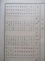 日本郵船株式會社 營業報告書・・・ 第四十三期前半年度/同株主姓名簿 (計2冊)