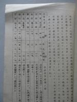 電力ニ關スル調査