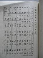 電力ニ關スル調査