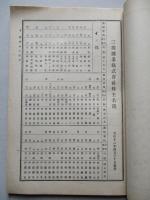 第拾期營業報告 三菱鑛業株式會社