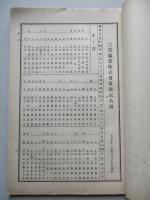 第八期營業報告 三菱鑛業株式會社