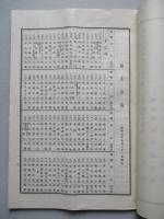 第貳回營業報告書 合同毛織株式會社 昭和三年上期