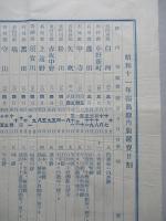 昭和十一年 二歳駒糶賣日割