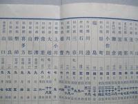 昭和十二年 二歳駒糶賣日割