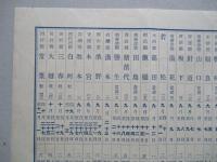 昭和十二年 二歳駒糶賣日割