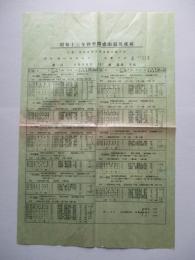 昭和十三年秋季開成山競馬成績