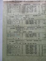 昭和十三年秋季開成山競馬成績