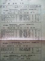 昭和十三年秋季開成山競馬成績
