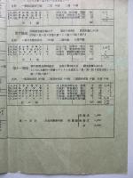 昭和十三年秋季開成山競馬成績