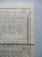 第七回蕃殖成績品評會出陳名簿 田村郡産馬畜産組合