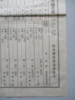 第七回蕃殖成績品評會出陳名簿 田村郡産馬畜産組合