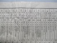 第七回蕃殖成績品評會出陳名簿 田村郡産馬畜産組合