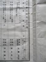 第十九回福島縣馬匹共進會出陳馬匹名簿