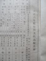 大正六年 福島種馬所馬匹一覽