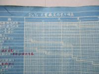 D4Y1 流レ作業手順表