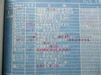 D4Y1 流レ作業手順表