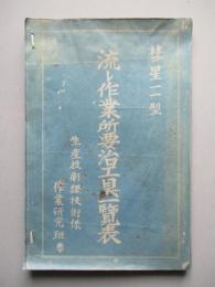 彗星一一型 流レ作業所要治工具一覧表