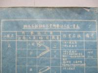 彗星一一型 流レ作業所要治工具一覧表
